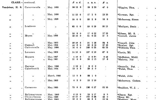 P. 32