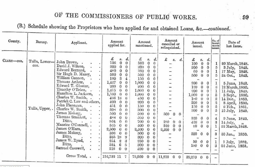East Clare landlords' loans 1848,'49.jpg
