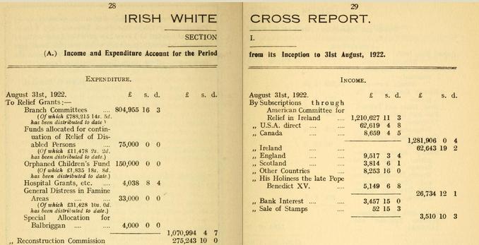 Irish White Cross 1922 donations, expenditures.jpg