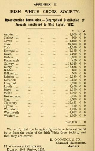 Irish White Cross reconstruction recipients by county.jpg