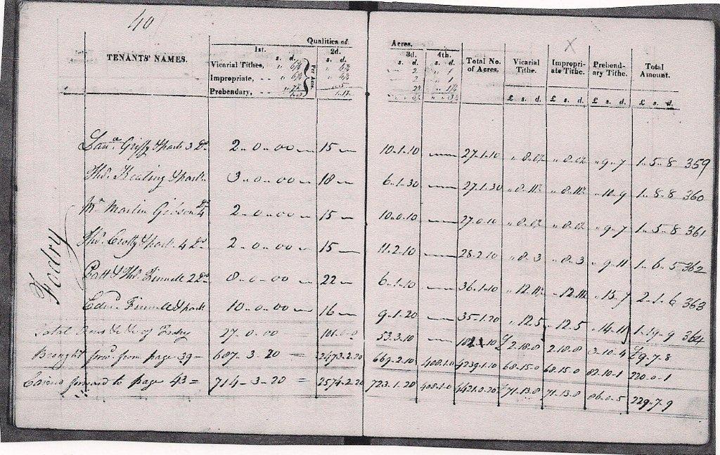 Fodry 1826 Tithe Document.jpg