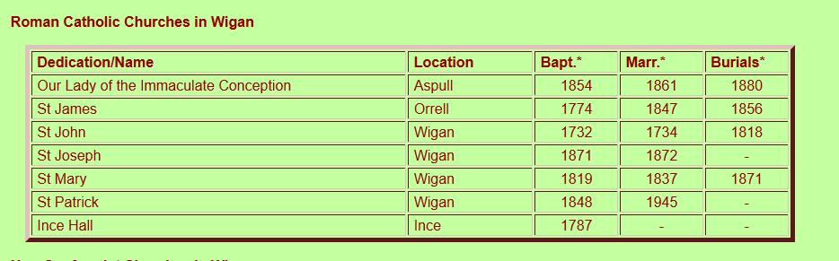 Wigan RC records, by year.jpg