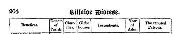C of I book headings, 1827.jpg