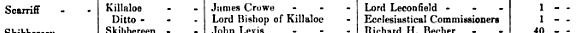 Salmon Fishery 1863 Scarriff.jpg