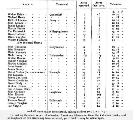 Gordon's No.7 list, p.66.jpg