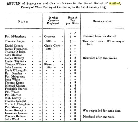 Killilagh clerks Jan 1847, p.34.jpg