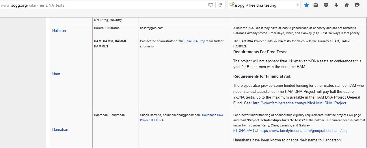 Halloran, Hanrahan DNA projects, ISOGG.jpg