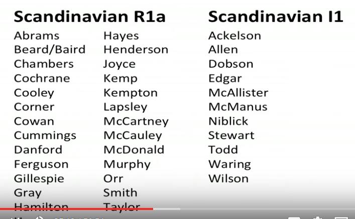 Viking descendant surnames.jpg