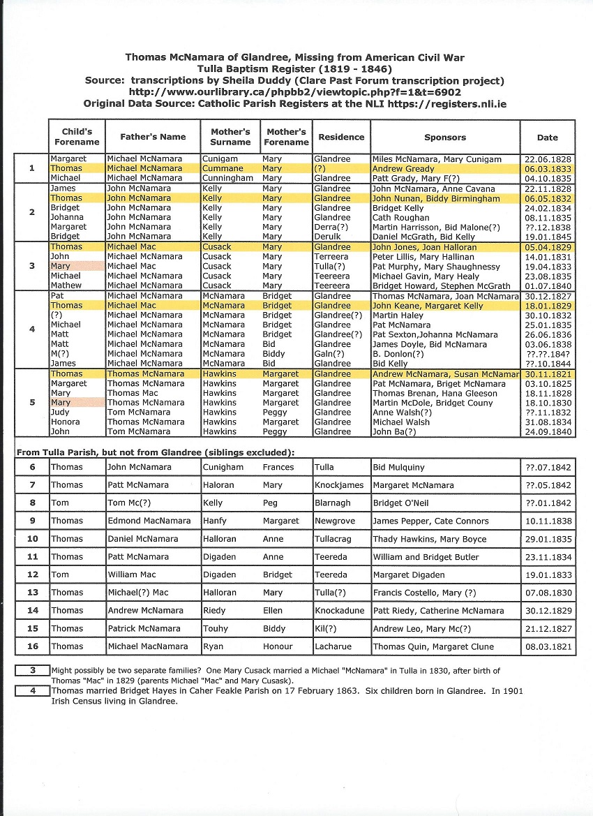 Thomas McNamara listed in Tulla Baptism Register (1819 to 1846).jpg