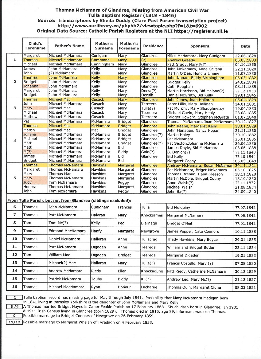 Thomas McNamara listed in Tulla Baptism Register (1819 to 1846) rev1.jpg