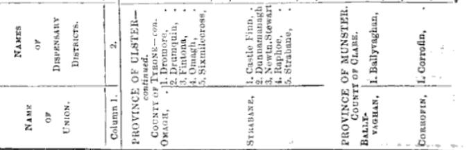 Clare dispensary districts by name.jpg